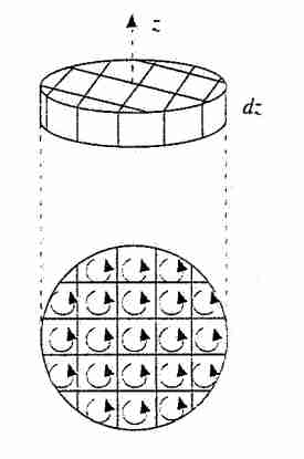 Magnetismo nella materia-1701161635186